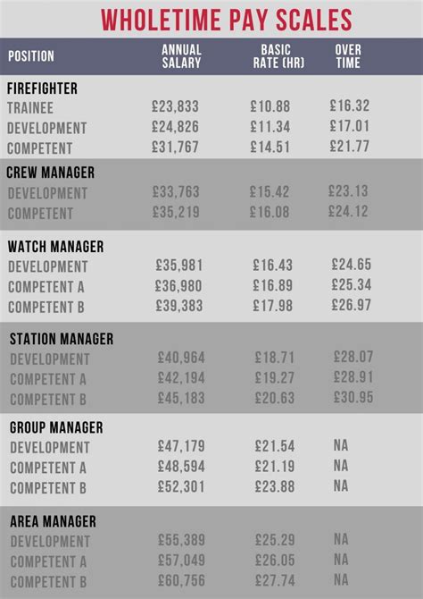 cobb fire pay scale